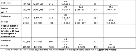 Table 2.