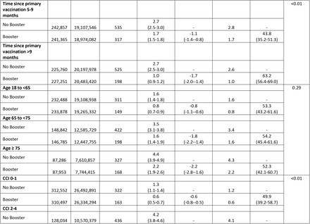 Table 3.