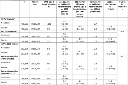 Table 3.