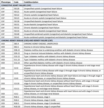 Supplementary Table 3: