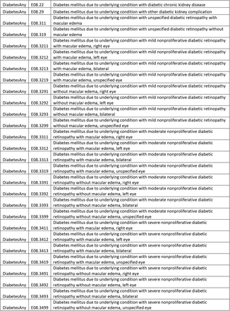 Supplementary Table 3: