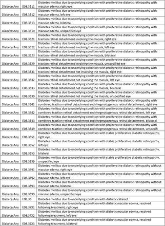 Supplementary Table 3: