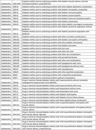 Supplementary Table 3: