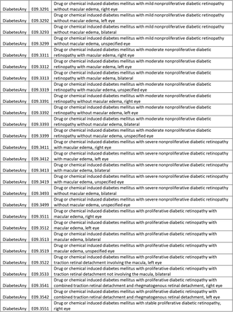 Supplementary Table 3: