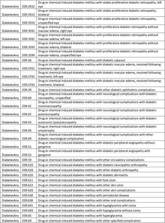 Supplementary Table 3: