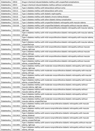 Supplementary Table 3: