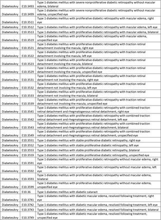 Supplementary Table 3: