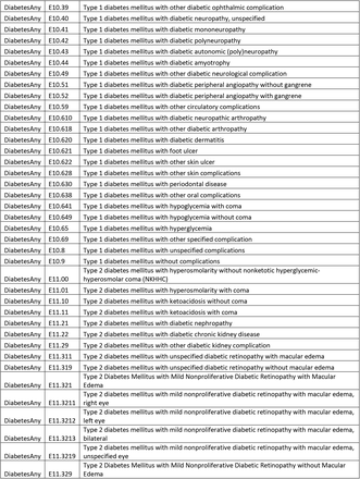 Supplementary Table 3: