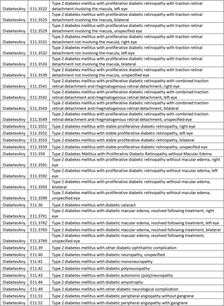 Supplementary Table 3: