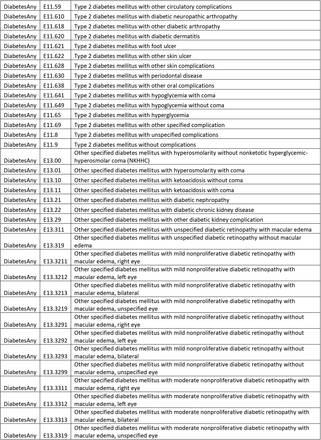 Supplementary Table 3: