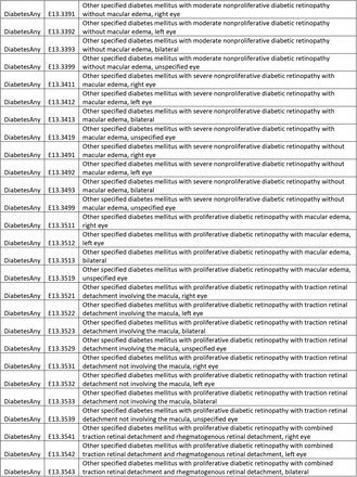 Supplementary Table 3: