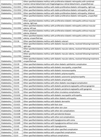 Supplementary Table 3: