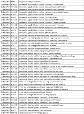 Supplementary Table 3: