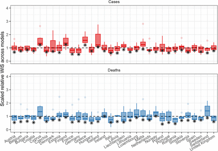 Figure 3: