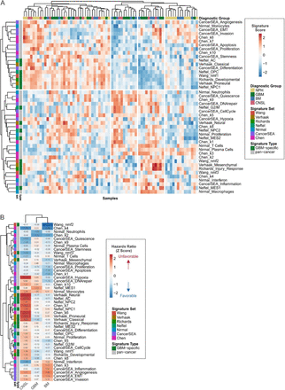 Figure Supplement 8.