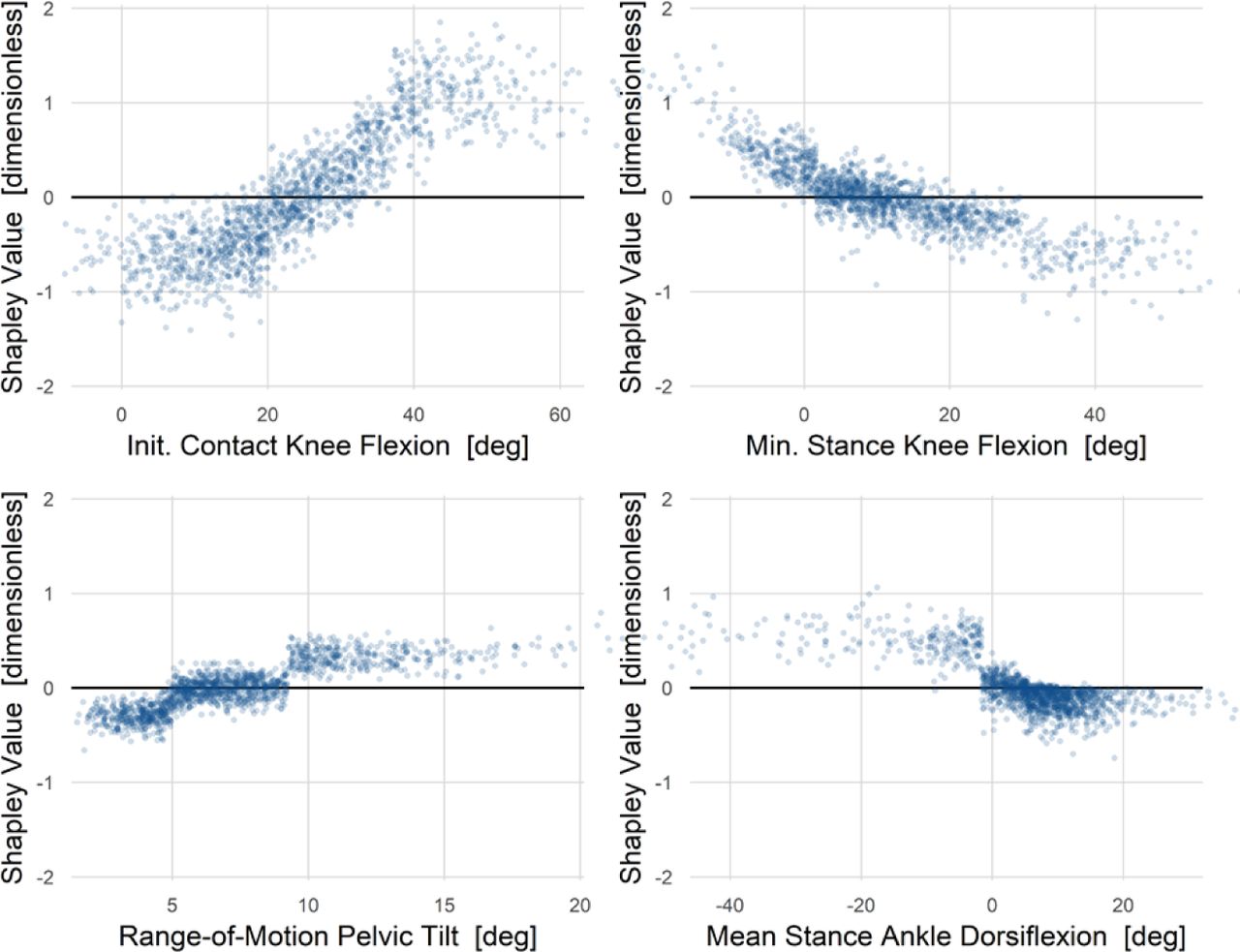 The effect of trunk flexion angle on lower limb mechanics during running -  ScienceDirect