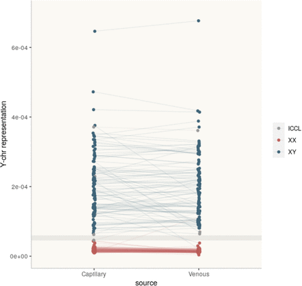 Figure 3: