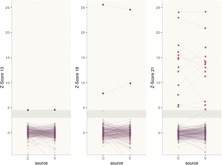 Figure 4: