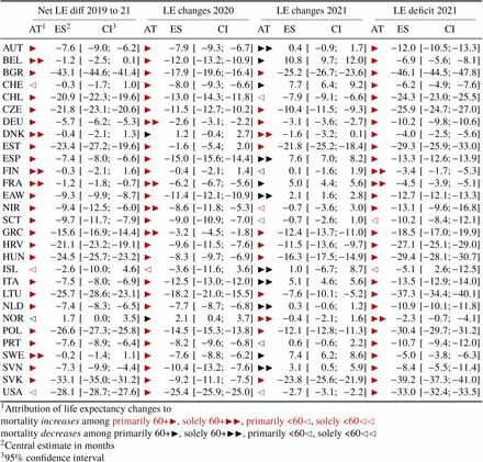 Table 1: