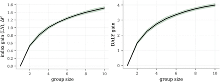 Figure 2: