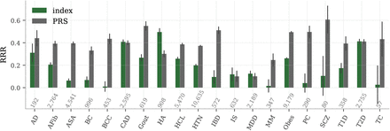 Figure 4: