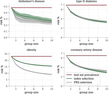 Figure 5: