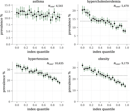 Figure 6: