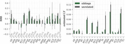 Figure 7: