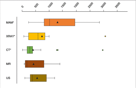 Figure 3: