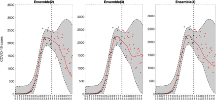 Figure 9.