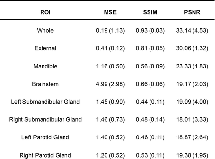 Table 2.