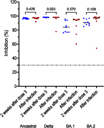 Supplementary Figure 1: