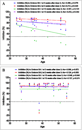 Supplementary Figure 2: