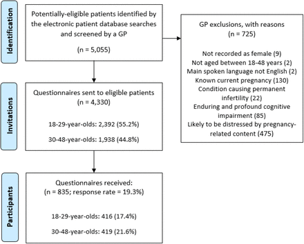 Figure 1: