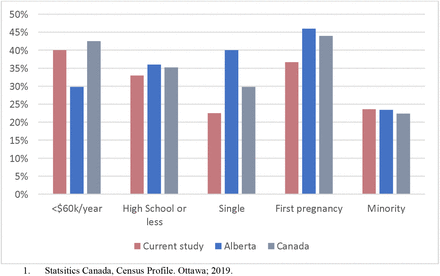 Figure 1: