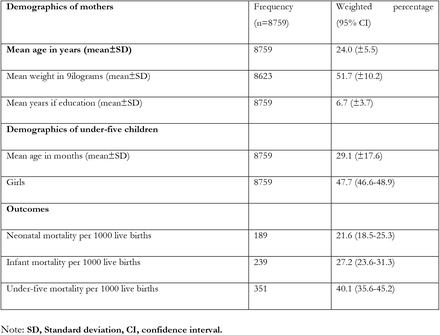 Table 1: