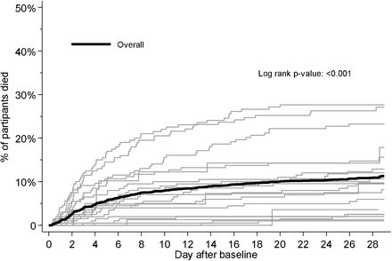 Figure 5: