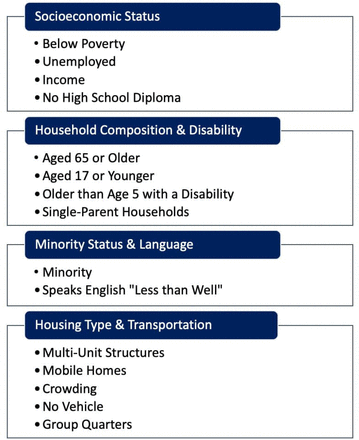 FIGURE 1: