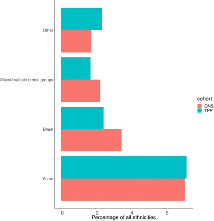 Figure 12: