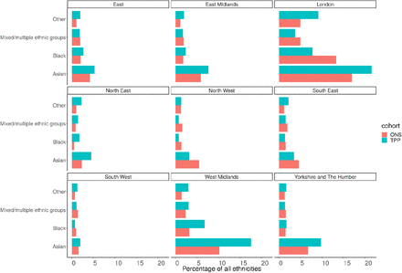 Figure 14: