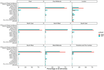 Figure 15: