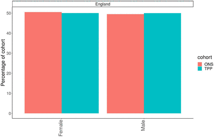 Figure 3: