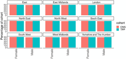 Figure 4: