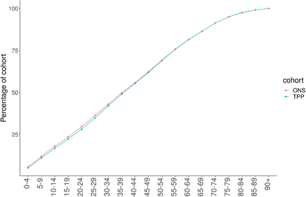 Figure 5: