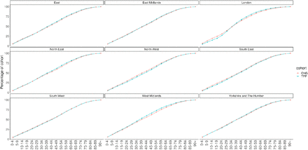 Figure 6: