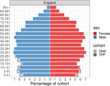 Figure 7: