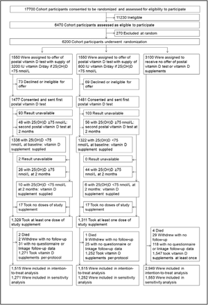 Figure 1: