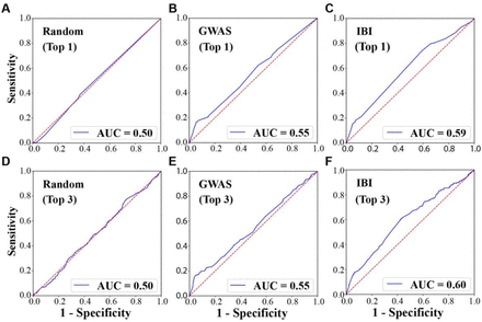 Figure 5.