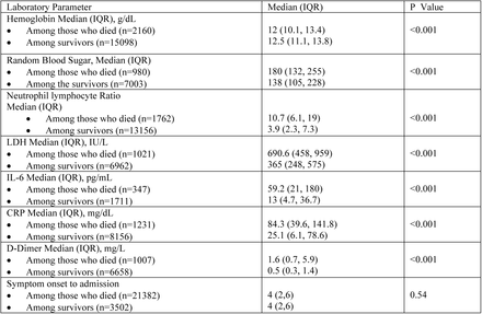 Table 3: