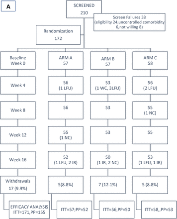 Fig 1: